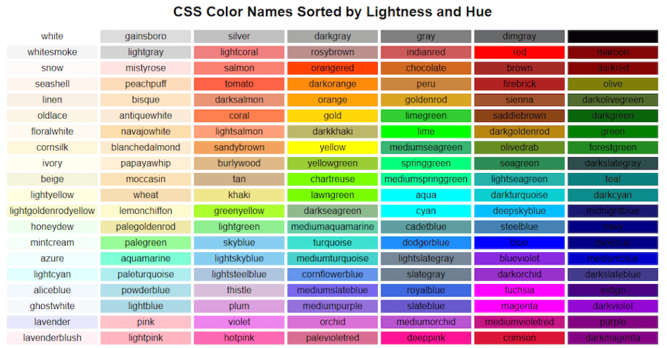 Nomi dei colori CSS